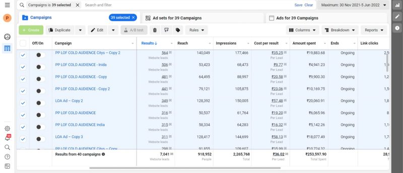 Meta Ads dashboard