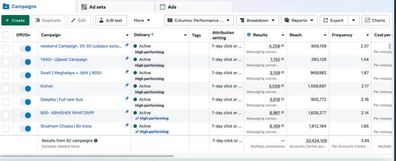 Meta Ads messaging conversions dashboard