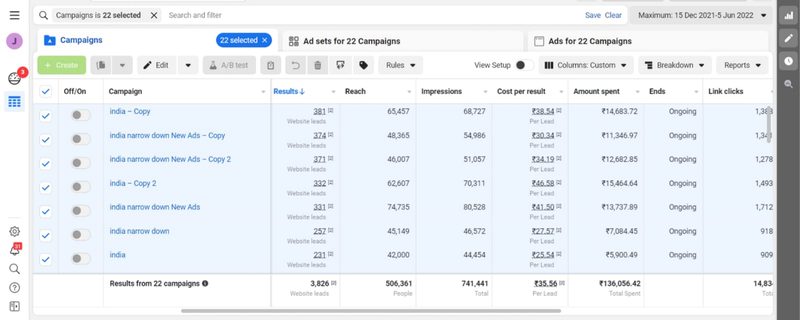 Meta Ads profitable lead gen dashboard