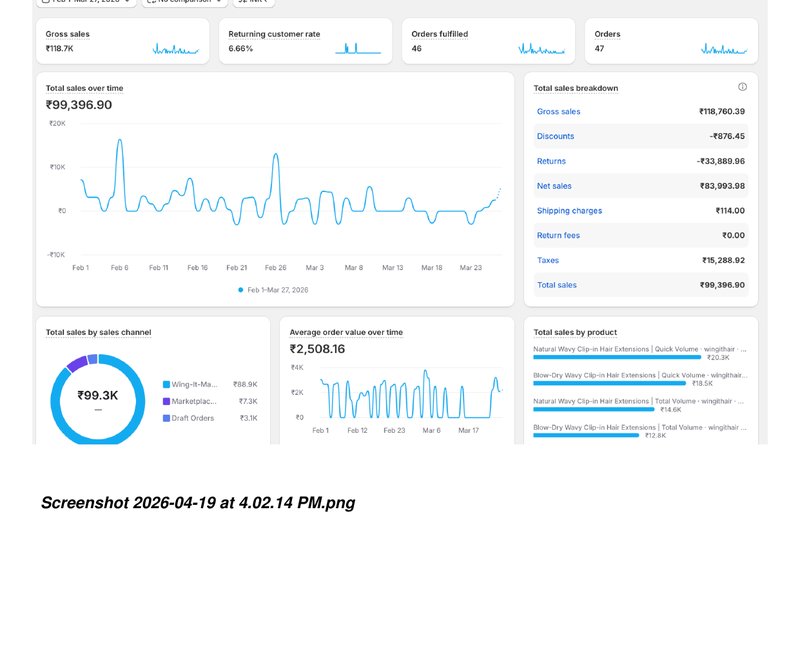 Shopify revenue